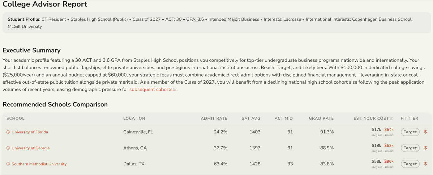 A SchoolScout report: a one-line student profile, an executive summary paragraph, and a comparison table of recommended schools with admit rate, SAT average, ACT midpoint, graduation rate, estimated cost and fit tier.